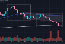 How XRP Price Calculators Can Help You Avoid Losses in Bear Markets