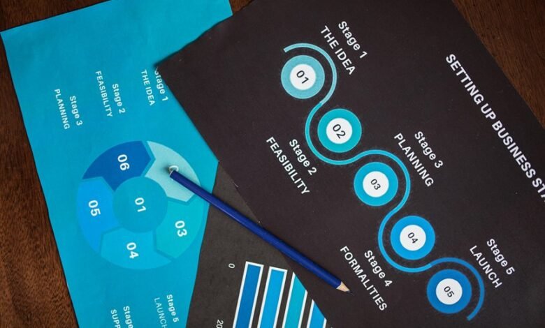 executive overview of numbers